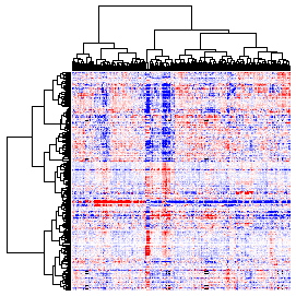 Next-Generation Clustered Heat Map thumbnail image.  Click to go to full-sized next-generation heat map tcga_rppa_gbm_v2.0_protein_sample.