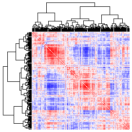 Next-Generation Clustered Heat Map thumbnail image.  Click to go to full-sized next-generation heat map tcga_rppa_stad_v2.0_protein_protein.
