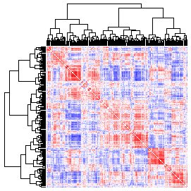 Next-Generation Clustered Heat Map thumbnail image.  Click to go to full-sized next-generation heat map tcga_rppa_prad_v2.0_protein_protein.