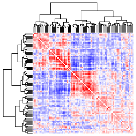 Next-Generation Clustered Heat Map thumbnail image.  Click to go to full-sized next-generation heat map tcga_rnaseqv2_meso_v2.0_sample_sample.
