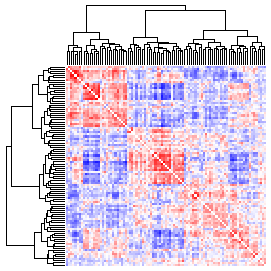 Next-Generation Clustered Heat Map thumbnail image.  Click to go to full-sized next-generation heat map tcga_rnaseqv2_read_v2.0_sample_sample.
