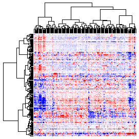 Next-Generation Clustered Heat Map thumbnail image.  Click to go to full-sized next-generation heat map tcga_rppa_cesc_v2.0_protein_sample.