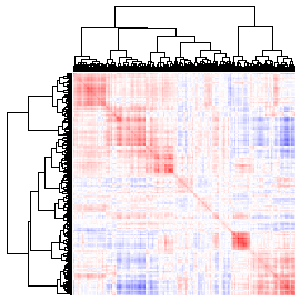 Next-Generation Clustered Heat Map thumbnail image.  Click to go to full-sized next-generation heat map tcga_rnaseqv2_cesc_v2.0_gene_gene.