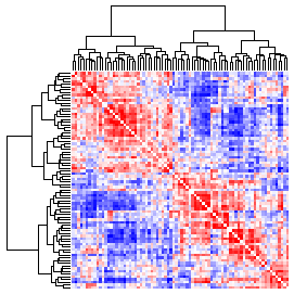 Next-Generation Clustered Heat Map thumbnail image.  Click to go to full-sized next-generation heat map tcga_mirna_uvm_v2.0_sample_sample.