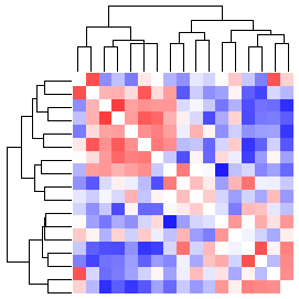 Next-Generation Clustered Heat Map thumbnail image.  Click to go to full-sized next-generation heat map tcga_rppa_paad_v2.0_sample_sample.