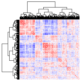 Next-Generation Clustered Heat Map thumbnail image.  Click to go to full-sized next-generation heat map tcga_rppa_brca_v2.0_protein_protein.