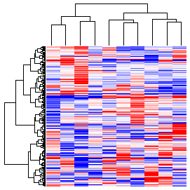 Next-Generation Clustered Heat Map thumbnail image.  Click to go to full-sized next-generation heat map tcga_rppa_ovca_v2.0_protein_sample.