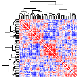 Next-Generation Clustered Heat Map thumbnail image.  Click to go to full-sized next-generation heat map tcga_rppa_pcpg_v2.0_sample_sample.