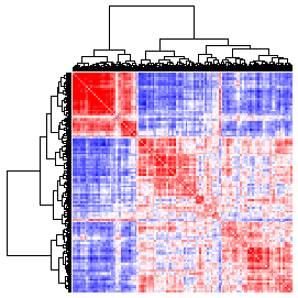 Next-Generation Clustered Heat Map thumbnail image.  Click to go to full-sized next-generation heat map tcga_rppa_sarc_v2.0_sample_sample.