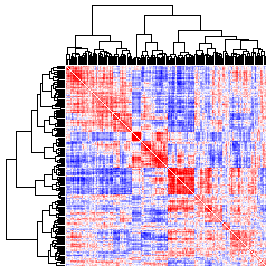 Next-Generation Clustered Heat Map thumbnail image.  Click to go to full-sized next-generation heat map tcga_rnaseqv2_paad_v2.0_sample_sample.