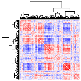 Next-Generation Clustered Heat Map thumbnail image.  Click to go to full-sized next-generation heat map tcga_rppa_gbm_v2.0_protein_protein.