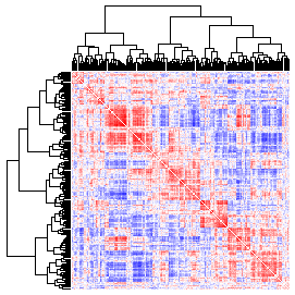 Next-Generation Clustered Heat Map thumbnail image.  Click to go to full-sized next-generation heat map tcga_rppa_pcpg_v2.0_protein_protein.