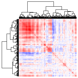 Next-Generation Clustered Heat Map thumbnail image.  Click to go to full-sized next-generation heat map tcga_rnaseqv2_dlbc_v2.0_gene_gene.