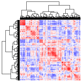 Next-Generation Clustered Heat Map thumbnail image.  Click to go to full-sized next-generation heat map tcga_rnaseqv2_hnsc_v2.0_sample_sample.