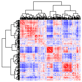 Next-Generation Clustered Heat Map thumbnail image.  Click to go to full-sized next-generation heat map tcga_rppa_thca_v2.0_protein_protein.