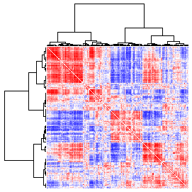 Next-Generation Clustered Heat Map thumbnail image.  Click to go to full-sized next-generation heat map tcga_rppa_chol_v2.0_protein_protein.