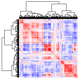 Next-Generation Clustered Heat Map thumbnail image.  Click to go to full-sized next-generation heat map tcga_rppa_brca_v2.0_sample_sample.