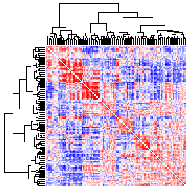 Next-Generation Clustered Heat Map thumbnail image.  Click to go to full-sized next-generation heat map tcga_rppa_lusc_v2.0_sample_sample.