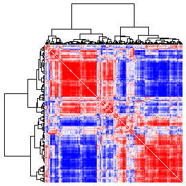 Next-Generation Clustered Heat Map thumbnail image.  Click to go to full-sized next-generation heat map tcga_rppa_kirp_v2.0_protein_protein.