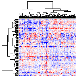 Next-Generation Clustered Heat Map thumbnail image.  Click to go to full-sized next-generation heat map tcga_rppa_hnsc_v2.0_protein_sample.
