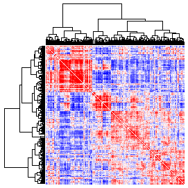 Next-Generation Clustered Heat Map thumbnail image.  Click to go to full-sized next-generation heat map tcga_rppa_gbm_v2.0_sample_sample.