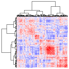 Next-Generation Clustered Heat Map thumbnail image.  Click to go to full-sized next-generation heat map tcga_rppa_acc_v2.0_protein_protein.
