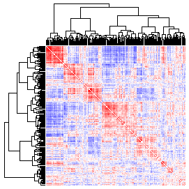 Next-Generation Clustered Heat Map thumbnail image.  Click to go to full-sized next-generation heat map tcga_rppa_sarc_v2.0_protein_protein.