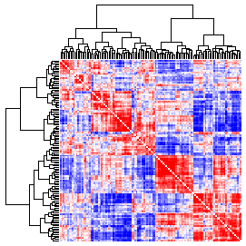 Next-Generation Clustered Heat Map thumbnail image.  Click to go to full-sized next-generation heat map tcga_mirna_thym_v2.0_sample_sample.