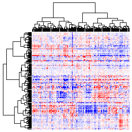 Next-Generation Clustered Heat Map thumbnail image.  Click to go to full-sized next-generation heat map tcga_rppa_prad_v2.0_protein_sample.