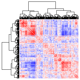 Next-Generation Clustered Heat Map thumbnail image.  Click to go to full-sized next-generation heat map tcga_rppa_ucs_v2.0_protein_protein.