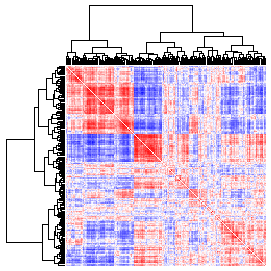 Next-Generation Clustered Heat Map thumbnail image.  Click to go to full-sized next-generation heat map tcga_rppa_tgct_v2.0_protein_protein.