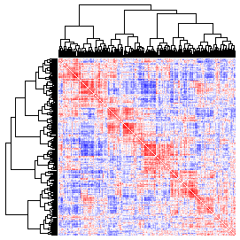 Next-Generation Clustered Heat Map thumbnail image.  Click to go to full-sized next-generation heat map tcga_rppa_ucec_v2.0_protein_protein.