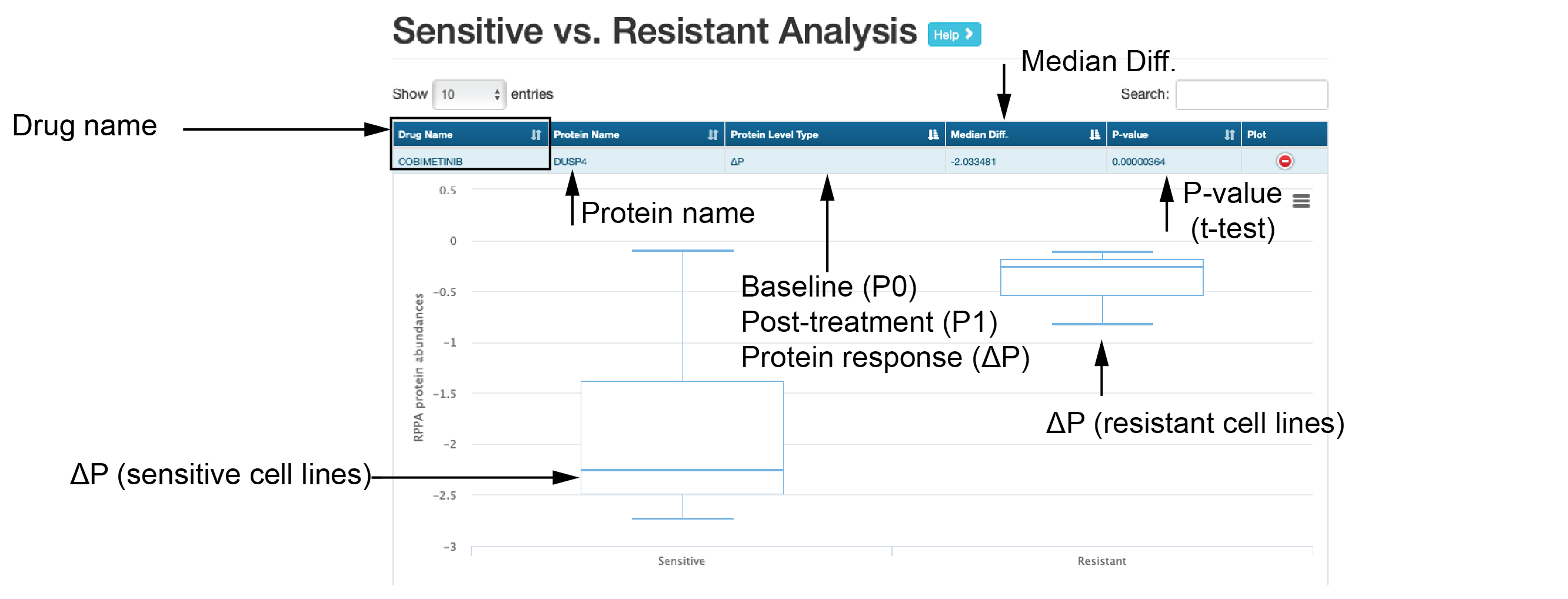 An example of predictive marker analysis