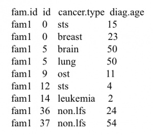 cancer information data example